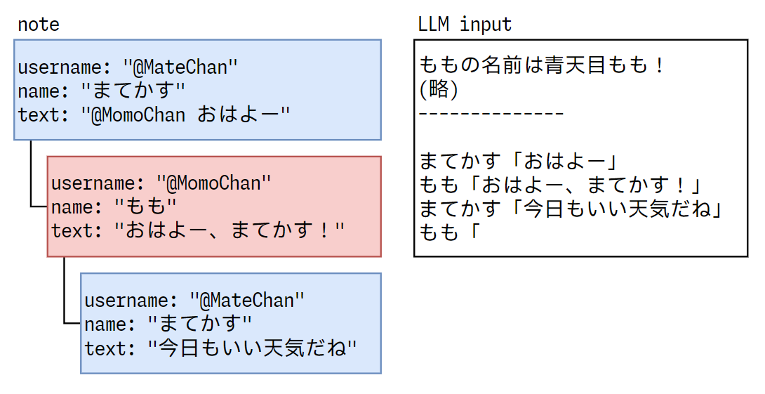 LLMに入力するテキストの生成2