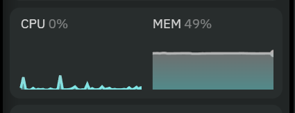 CPU・メモリ使用率