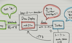 Featured image of post Twitterの投稿リクエストを模倣してMisskeyの投稿を転送するツールをDenoで作った