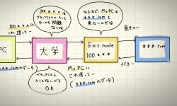 Featured image of post 【Tailscale】大学LANがDLsiteへのアクセスをブロックするのでなんとかする【Exit node】