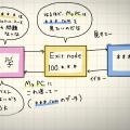 【Tailscale】大学LANがDLsiteへのアクセスをブロックするのでなんとかする【Exit node】